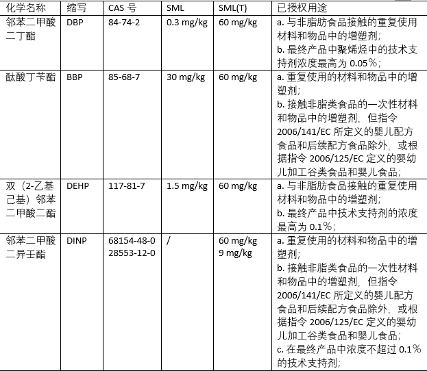 澳门精准20码